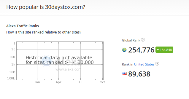 30 Days To X site stats October