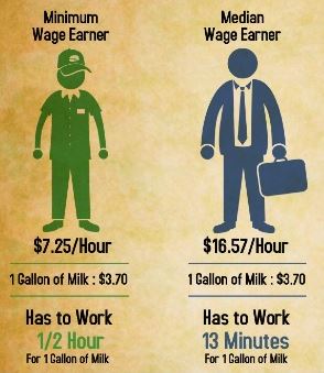 Why most people never make more than $9 an hour #1