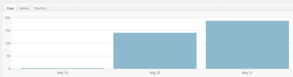 First week site stats