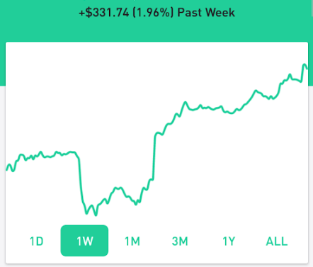One Week Investment Growth