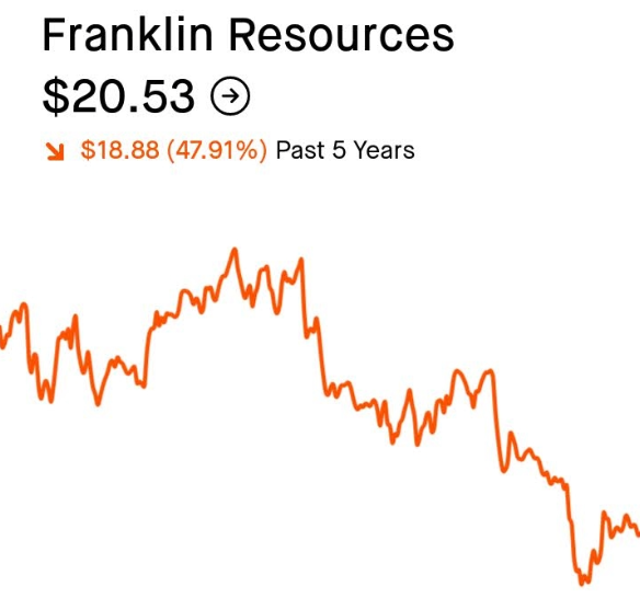 Franklin Resources Dividend
